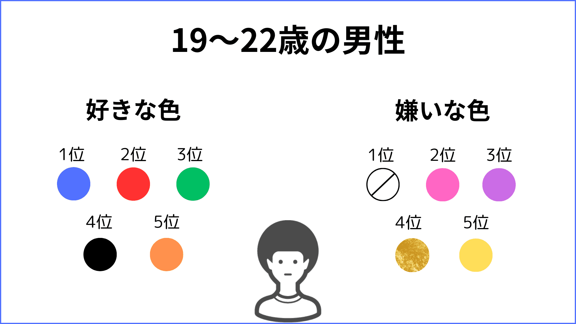 color-ranking-0