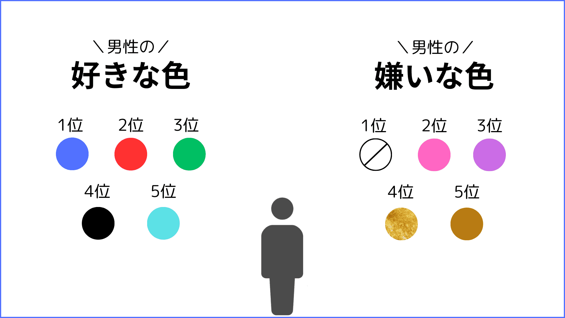 color-ranking-2