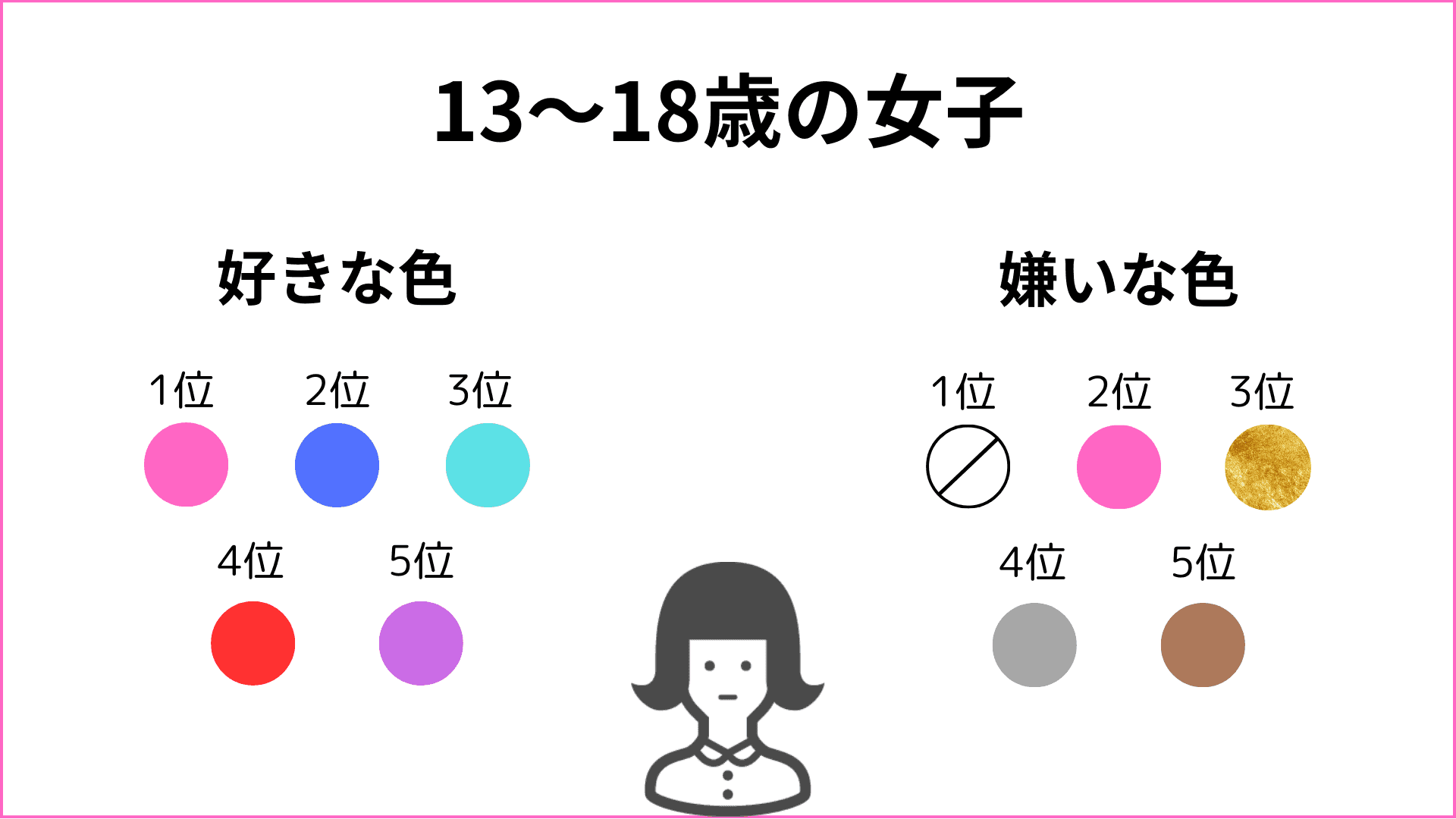color-ranking-3
