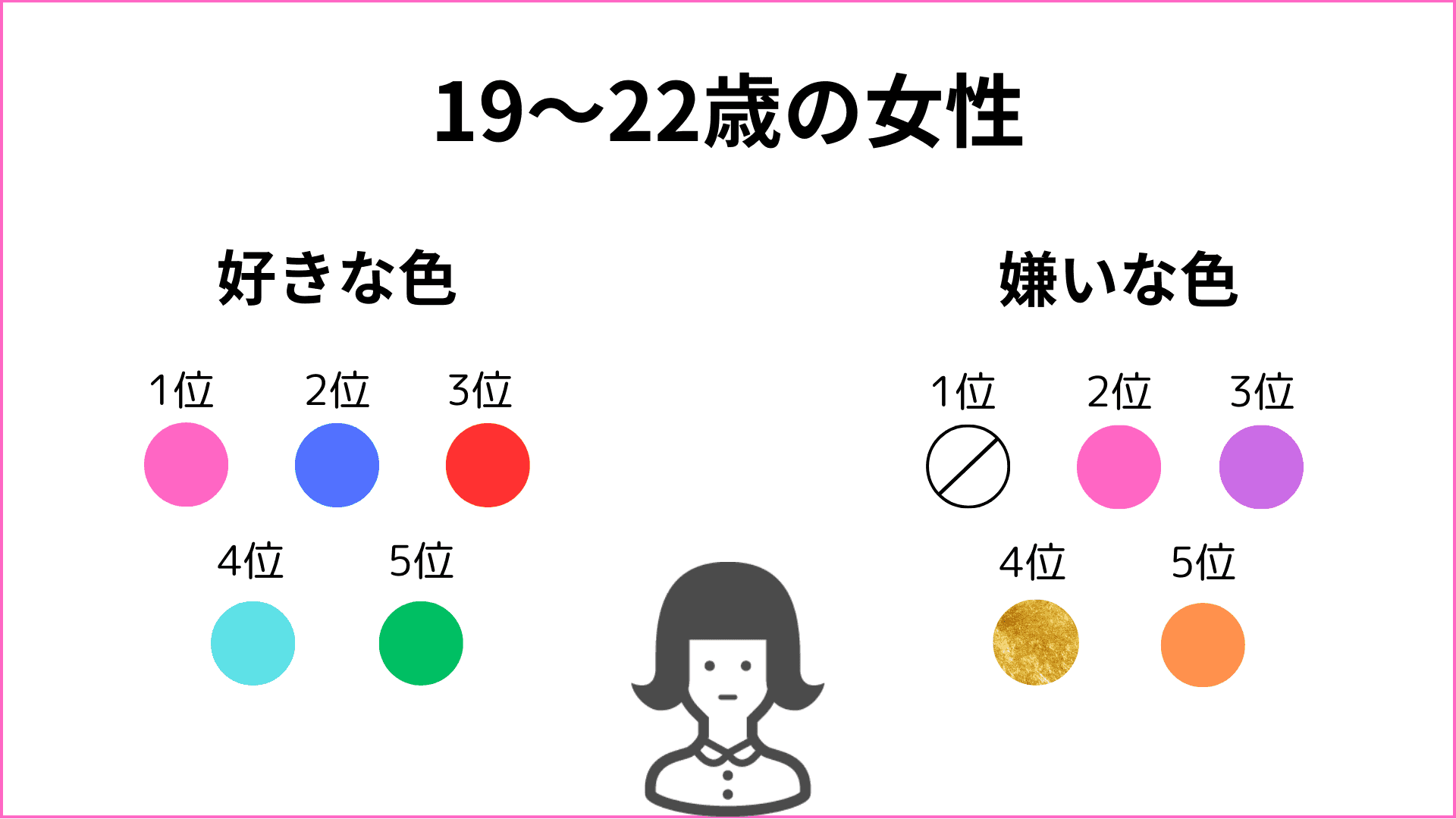 color-ranking-4